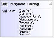 JSON Schema Diagram of /definitions/PartyRole