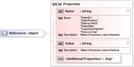 JSON Schema Diagram of /definitions/Reference