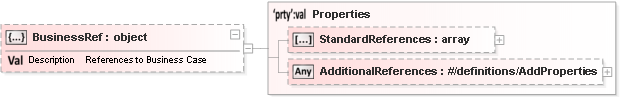 JSON Schema Diagram of /definitions/HigherDataLevel/properties/BusinessRef