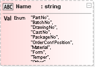 JSON Schema Diagram of /definitions/Object/properties/ObjectProperties/items[0]/properties/Name