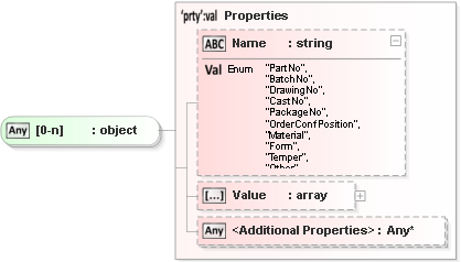 JSON Schema Diagram of /definitions/Object/properties/ObjectProperties/items[0]